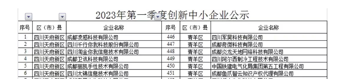 個人防護服務&產品銷售